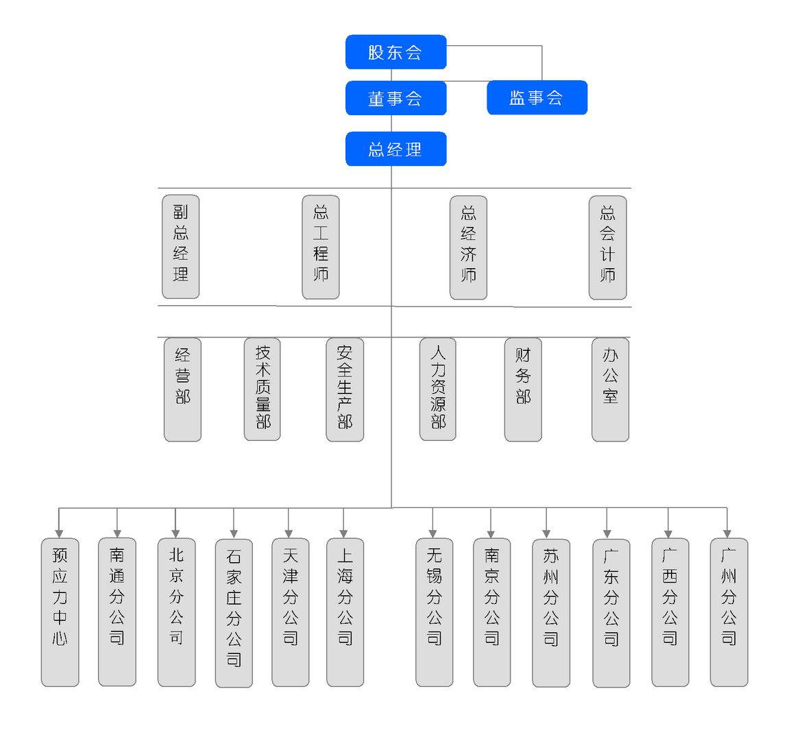 組織機構